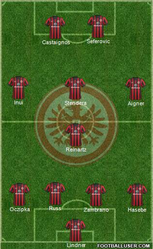 Eintracht Frankfurt 4-4-2 football formation