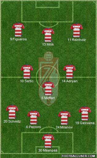 Granada C.F. 4-3-3 football formation