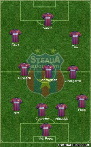 FC Steaua Bucharest 4-3-3 football formation