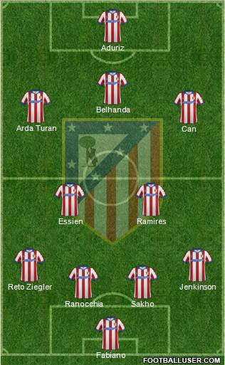 Atlético Madrid B 4-2-3-1 football formation