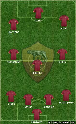 AS Roma 4-3-3 football formation