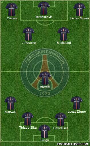 Paris Saint-Germain 4-3-3 football formation