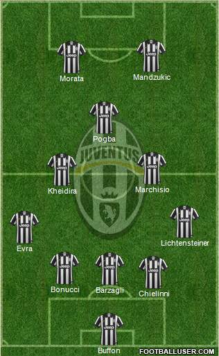 Juventus 5-3-2 football formation