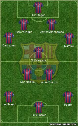 F.C. Barcelona 4-3-3 football formation