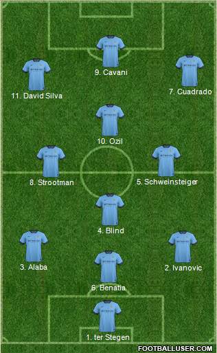 Manchester City 3-4-3 football formation