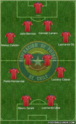 Chile 4-4-2 football formation