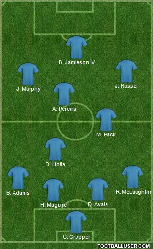 Fifa Team 4-2-3-1 football formation