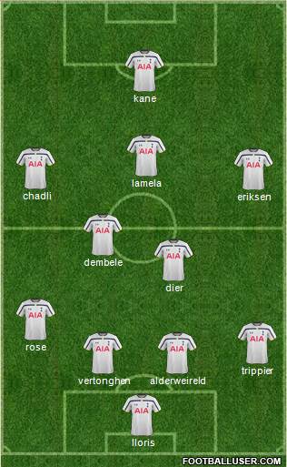 Tottenham Hotspur 4-5-1 football formation