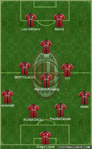 A.C. Milan 4-3-1-2 football formation