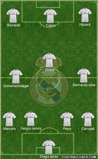 Real Madrid C.F. 4-3-3 football formation