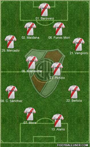 River Plate 4-4-2 football formation