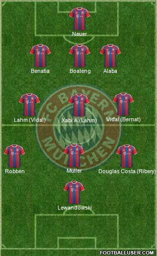 FC Bayern München 3-4-3 football formation