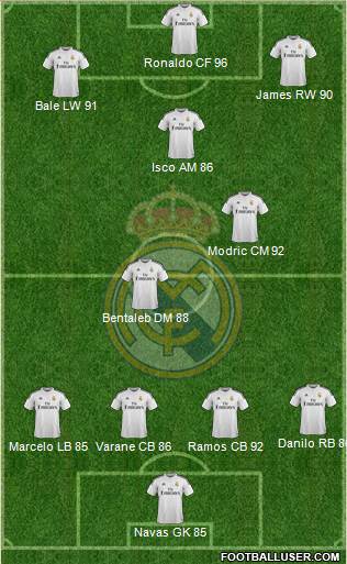 Real Madrid C.F. 4-3-3 football formation