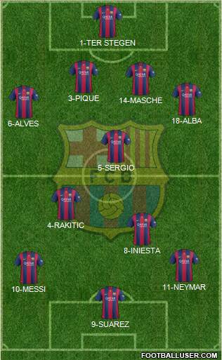 F.C. Barcelona 4-3-3 football formation