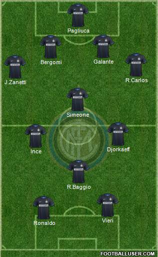 F.C. Internazionale 4-3-1-2 football formation