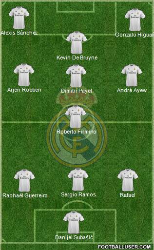 Real Madrid C.F. 3-5-2 football formation