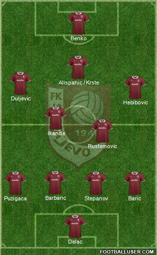 FK Sarajevo 4-2-1-3 football formation