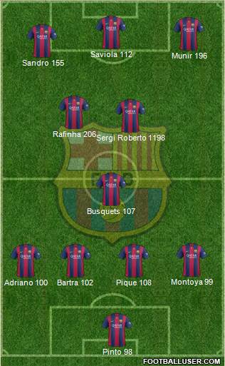 F.C. Barcelona 4-3-3 football formation