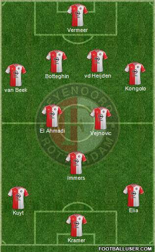 Feyenoord 4-2-3-1 football formation