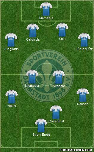 SV Darmstadt 98 4-4-2 football formation