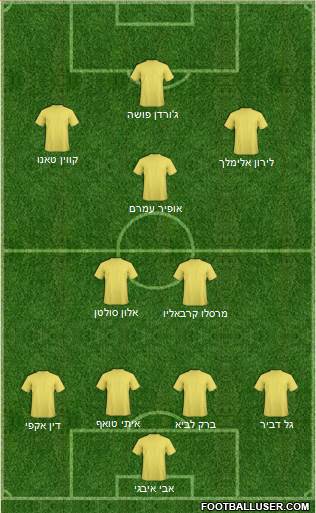 Championship Manager Team 4-1-2-3 football formation