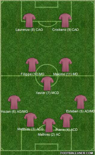 Champions League Team 5-3-2 football formation
