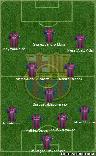 F.C. Barcelona 4-3-3 football formation