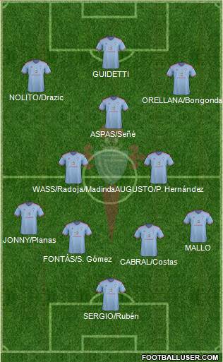 R.C. Celta S.A.D. 4-2-3-1 football formation