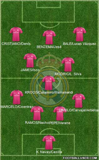 Real Madrid C.F. 4-3-3 football formation