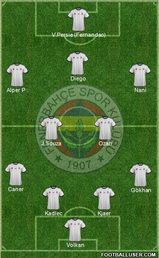 Fenerbahçe SK 4-2-3-1 football formation