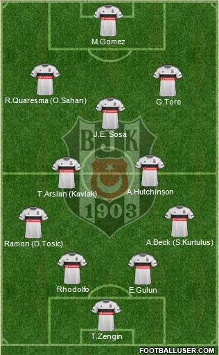 Besiktas JK 4-2-3-1 football formation