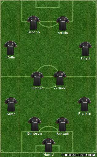 D.C. United 4-4-2 football formation