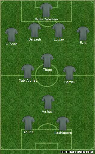 Dream Team 4-1-2-3 football formation