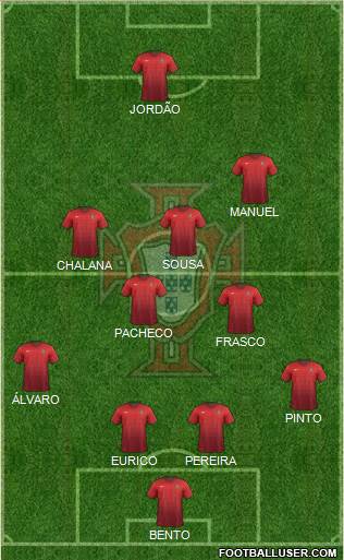 Portugal 4-2-3-1 football formation