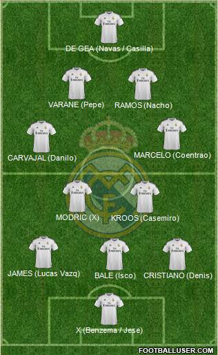 Real Madrid C.F. 4-1-3-2 football formation