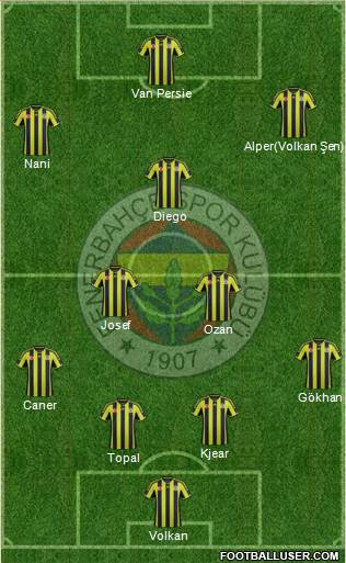 Fenerbahçe SK 3-4-2-1 football formation