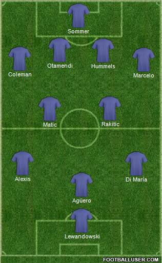 Dream Team 3-5-2 football formation