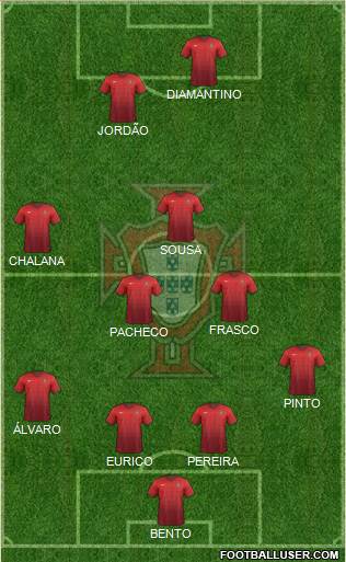 Portugal 4-4-2 football formation