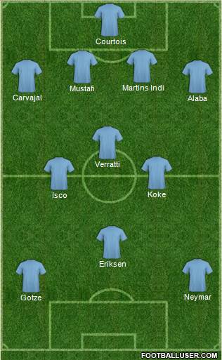 Dream Team 3-5-2 football formation