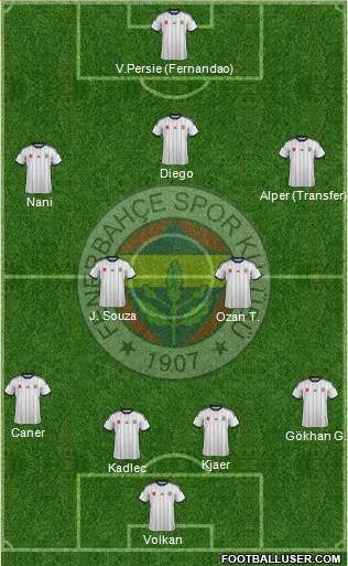 Fenerbahçe SK 4-2-3-1 football formation