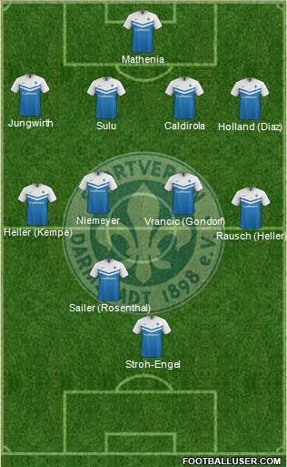 SV Darmstadt 98 4-4-1-1 football formation