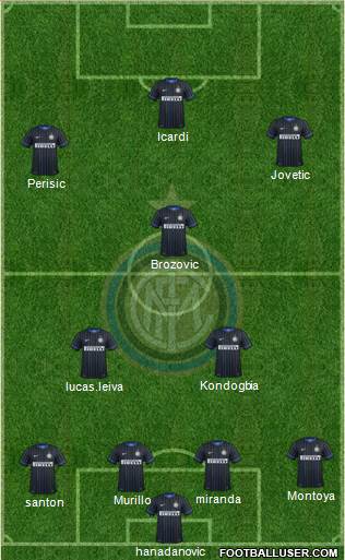 F.C. Internazionale 4-2-1-3 football formation