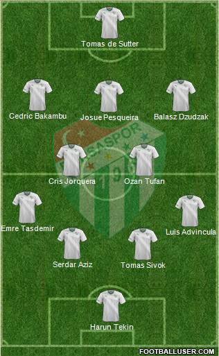 Bursaspor 4-2-3-1 football formation