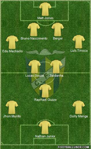Clube Futebol União Madeira 4-3-3 football formation
