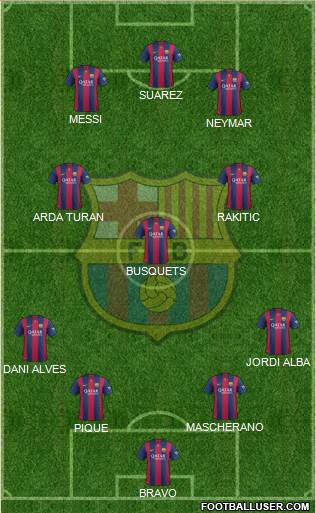 F.C. Barcelona 4-3-3 football formation