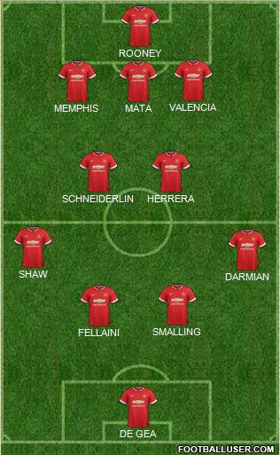 Manchester United 4-1-3-2 football formation