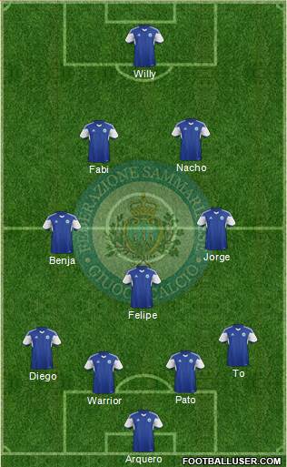San Marino 4-5-1 football formation