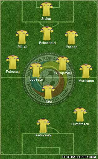 Romania 5-3-2 football formation