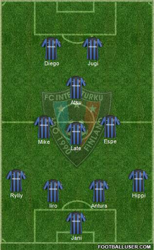 FC Inter Turku 4-3-1-2 football formation