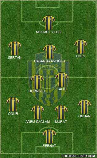 MKE Ankaragücü 4-2-3-1 football formation